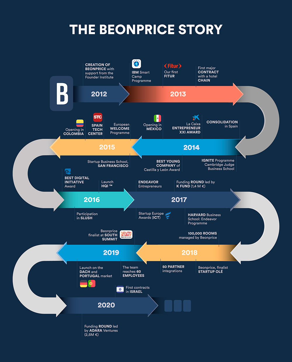 Infografia-hitos-ING