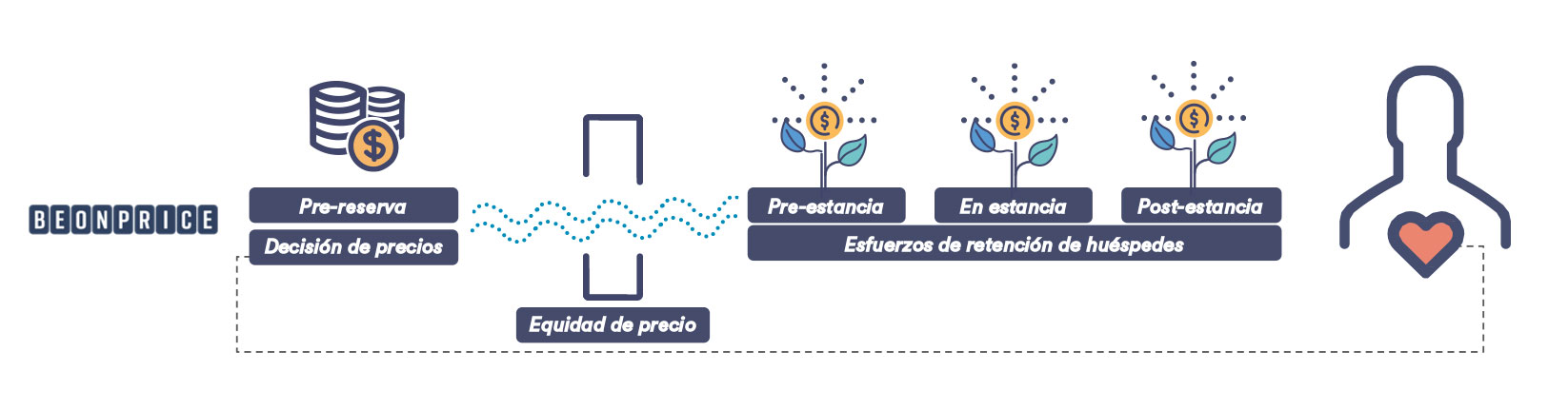 estrategia-global-ESP