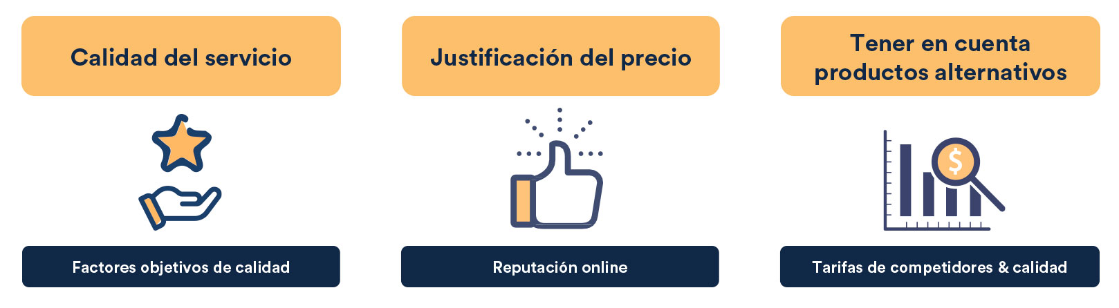 fair-pricing-ESP